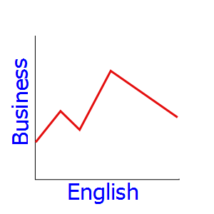 Business English