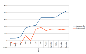 Line Graph